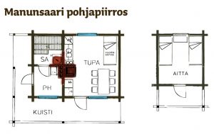 Manunsaari, pohjapiirros
