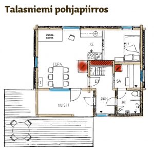 talasniemi